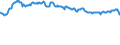Indicator: Housing Inventory: Active Listing Count: s with Assets under $5B in Baton Rouge, LA (MSA) (DISCONTINUED)