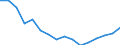 Indicator: Housing Inventory: Active Listing Count: g in Baton Rouge, LA (MSA)
