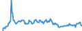 Indicator: Housing Inventory: Active Listing Count: Banks with Assets under $5B in Baton Rouge, LA (MSA) (DISCONTINUED)