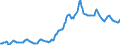 Indicator: Housing Inventory: Average Listing Price: in Baton Rouge, LA (CBSA)