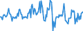Indicator: Housing Inventory: Average Listing Price: Month-Over-Month in Baton Rouge, LA (CBSA)