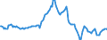 Indicator: Housing Inventory: Average Listing Price: Year-Over-Year in Baton Rouge, LA (CBSA)