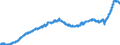 Indicator: All Employees:: Financial Activities in Baton Rouge, LA (MSA)