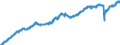 Indicator: All Employees:: Total Nonfarm in Baton Rouge, LA (MSA)