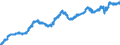 Indicator: All Employees:: Professional and Business Services in Baton Rouge, LA (MSA)