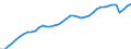 Indicator: All Employees:: Total Nonfarm in Baton Rouge, LA (MSA)