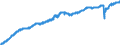 Indicator: All Employees:: Service-Providing in Baton Rouge, LA (MSA)