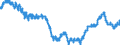 Indicator: All Employees:: Manufacturing: Non-Durable Goods: Basic Chemical Manufacturing in Baton Rouge, LA (MSA)