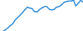 Indicator: All Employees:: Trade, Transportation, and Utilities in Baton Rouge, LA (MSA)