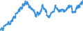 Indicator: All Employees:: Wholesale Trade in Baton Rouge, LA (MSA)
