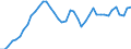 Indicator: All Employees:: Wholesale Trade in Baton Rouge, LA (MSA)