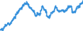 Indicator: All Employees:: Wholesale Trade in Baton Rouge, LA (MSA)