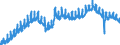 Indicator: All Employees:: Retail Trade in Baton Rouge, LA (MSA)