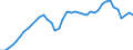 Indicator: All Employees:: Retail Trade in Baton Rouge, LA (MSA)