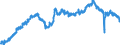 Indicator: All Employees:: Retail Trade in Baton Rouge, LA (MSA)
