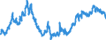Indicator: All Employees:: Retail Trade: Grocery and Convenience Retailers in Baton Rouge, LA (MSA)