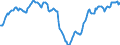 Indicator: Housing Inventory: Active Listing Count: in Lake Charles, LA (CBSA)
