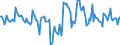 Indicator: Housing Inventory: Active Listing Count: Month-Over-Month in Lake Charles, LA (CBSA)