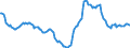 Indicator: Housing Inventory: Active Listing Count: Year-Over-Year in Lake Charles, LA (CBSA)