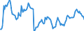 Indicator: Housing Inventory: Average Listing Price: in Lake Charles, LA (CBSA)