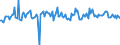 Indicator: Housing Inventory: Average Listing Price: Month-Over-Month in Lake Charles, LA (CBSA)