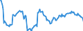 Indicator: Housing Inventory: Average Listing Price: Year-Over-Year in Lake Charles, LA (CBSA)