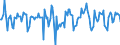 Indicator: Market Hotness:: Median Days on Market in Lake Charles, LA (CBSA)