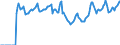 Indicator: Market Hotness:: Median Days on Market in Lake Charles, LA (CBSA)