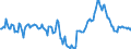Indicator: Market Hotness:: Median Days on Market in Lake Charles, LA (CBSA)