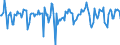 Indicator: Market Hotness:: Median Days on Market in Lake Charles, LA (CBSA)