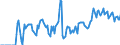 Indicator: Market Hotness:: Median Days on Market Versus the United States in Lake Charles, LA (CBSA)