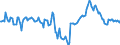 Indicator: Market Hotness:: Median Days on Market Day in Lake Charles, LA (CBSA)