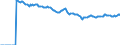 Indicator: Market Hotness:: Median Listing Price Versus the United States in Lake Charles, LA (CBSA)