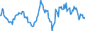 Indicator: Market Hotness:: Median Listing Price in Lake Charles, LA (CBSA)