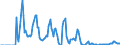 Indicator: Market Hotness:: Supply Score in Lake Charles, LA (CBSA)