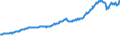 Indicator: Total Quarterly Wages in Lake Charles, LA (MSA): 