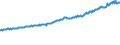 Indicator: Average Weekly Wages for Employees in Total Covered Establishments in Lake Charles, LA (MSA): 