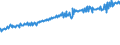 Indicator: Average Weekly Wages for Employees in: Federal Government Establishments in Lake Charles, LA (MSA)