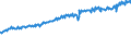 Indicator: Average Weekly Wages for Employees in: Federal Government Establishments in Lake Charles, LA (MSA)