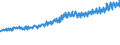 Indicator: Average Weekly Wages for Employees in: State Government Establishments in Lake Charles, LA (MSA)