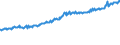 Indicator: Average Weekly Wages for Employees in: State Government Establishments in Lake Charles, LA (MSA)