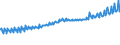 Indicator: Average Weekly Wages for Employees in: Local Government Establishments in Lake Charles, LA (MSA)