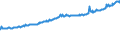 Indicator: Average Weekly Wages for Employees in: Local Government Establishments in Lake Charles, LA (MSA)