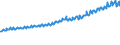 Indicator: Average Weekly Wages for Employees in: Private Establishments in Lake Charles, LA (MSA)