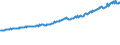 Indicator: Average Weekly Wages for Employees in: Private Establishments in Lake Charles, LA (MSA)