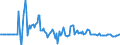 Indicator: Market Hotness: Hotness Rank in Lake Charles, LA (CBSA): 