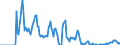 Indicator: Market Hotness: Hotness: Market Hotness: Hotness: Score in Lake Charles, LA (CBSA)