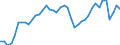 Indicator: All Employees:: Retail Trade in Lake Charles, LA (MSA)