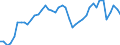 Indicator: All Employees:: Retail Trade in Lake Charles, LA (MSA)