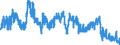 Indicator: All Employees:: Transportation and Utilities: Transportation, Warehousing, and Utilities in Lake Charles, LA (MSA)